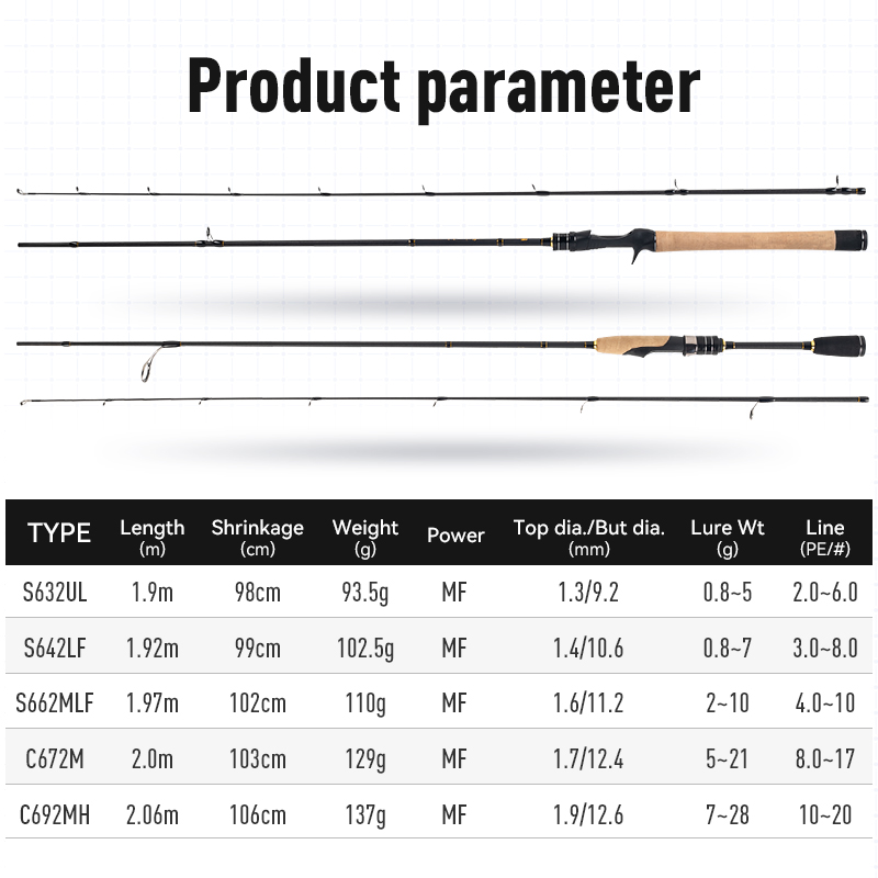LEYDUN AKAINU Fsihing Rods Ult - огляд і ціна Kastking Reel Zephyr